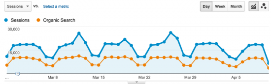 Check your site's SEO - Analytics