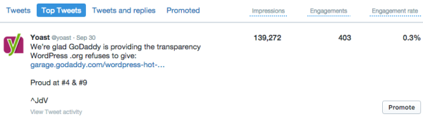 Twitter Analytics example of top tweet