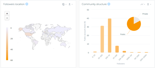 Iconosquare: location | Instagram Analytics