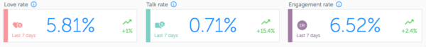 iconosquare: love, talk and engagement rate | Instagram Analytics