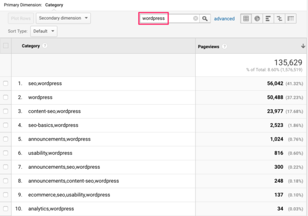 Custom dimensions category filter