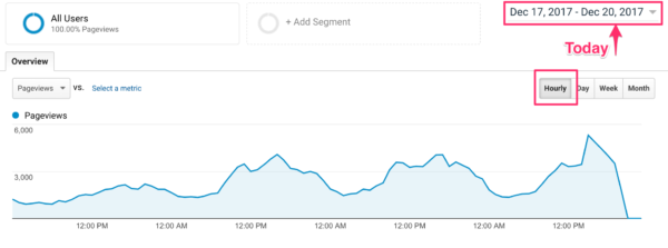 Hourly report in Google Analytics