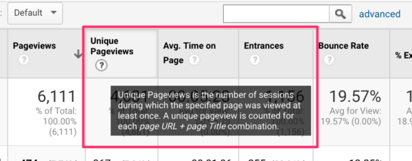 Unique Pageviews in Google Analytics