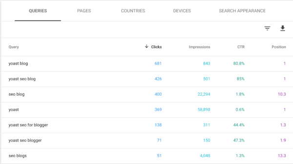 Results of page filter in Google Search Console