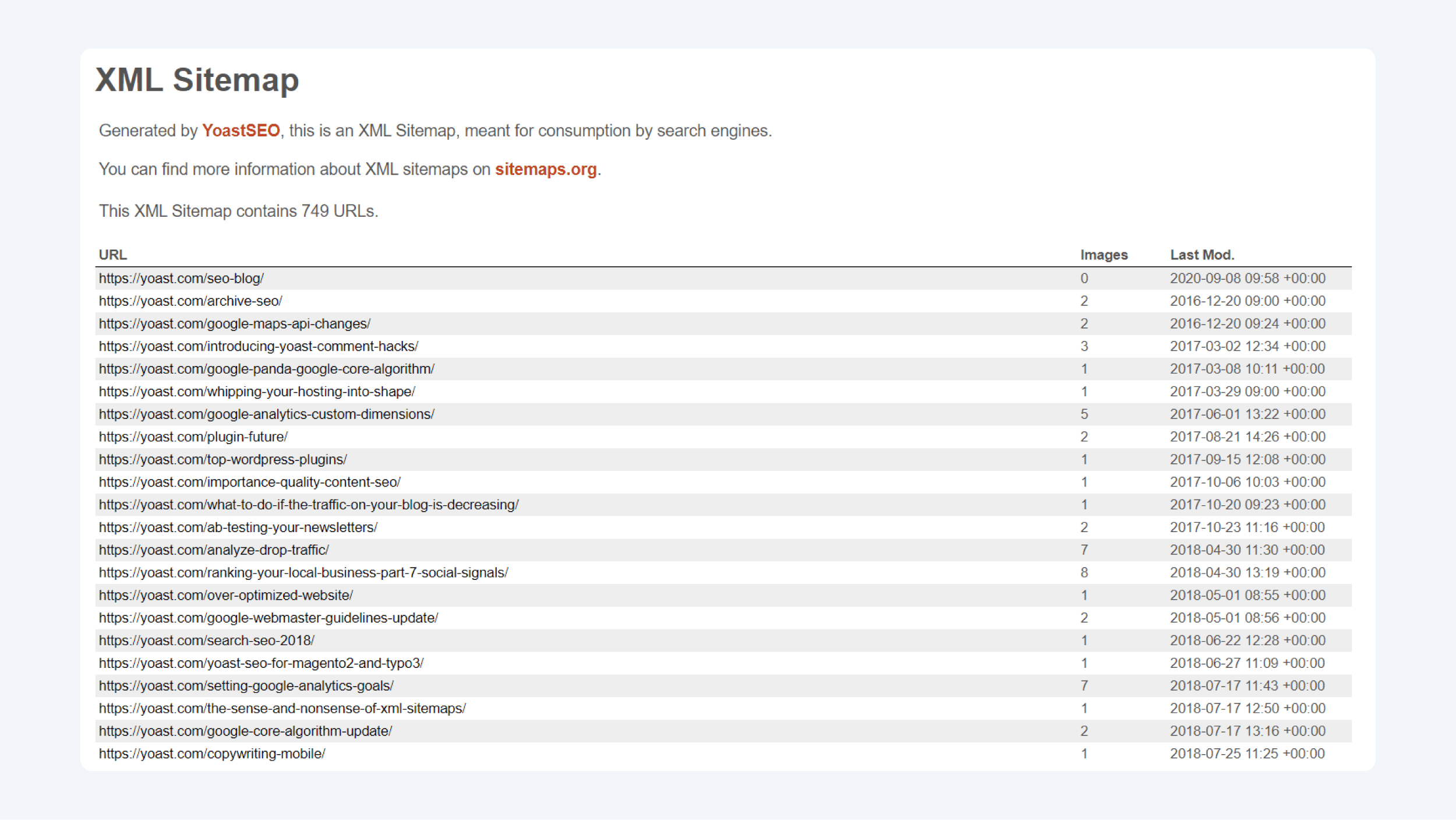 An example of an XML sitemap showing the URLs on yoast.com