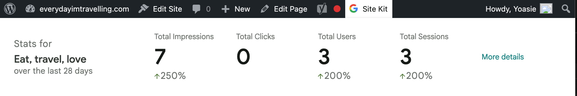 Site Kit will help you quickly find out how your content is doing, straight from the WordPress admin bar